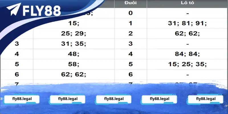 Từ bảng kết quả đài Phú Yên bắt lô xiên 2